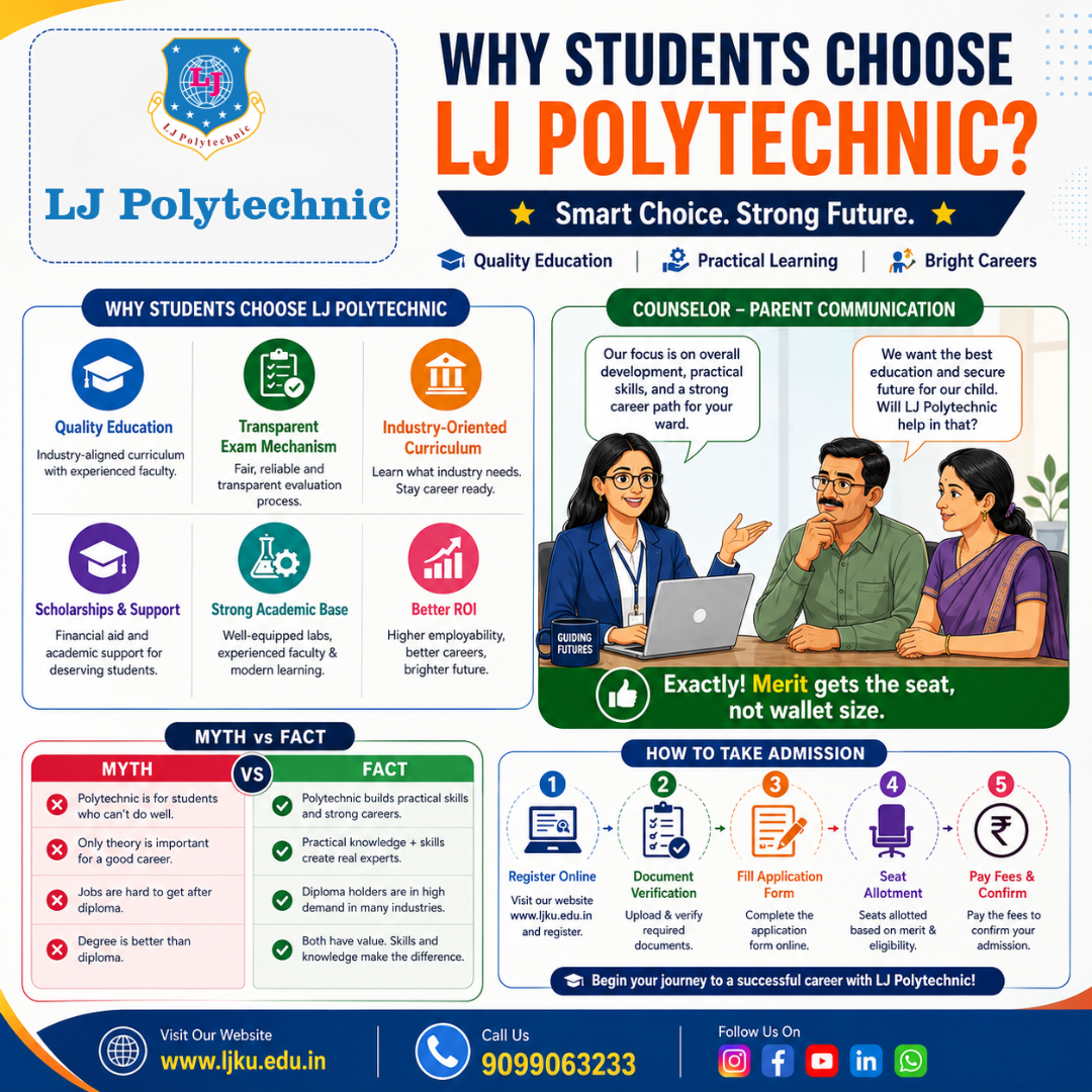 Why LJ Polytechnic?